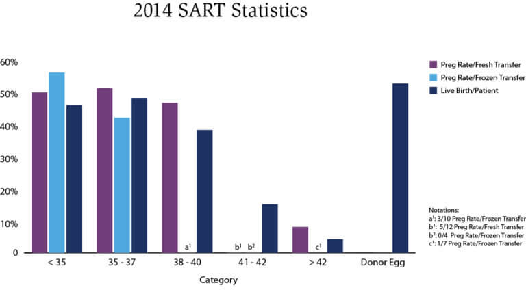 SART