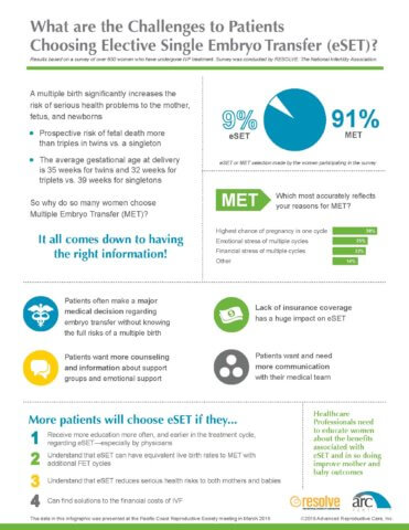 elective single embryo transfer