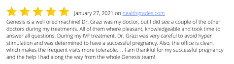 Genesis Fertility Reviews