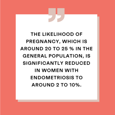 endometriosis awareness is important for women who are trying to get pregnant.