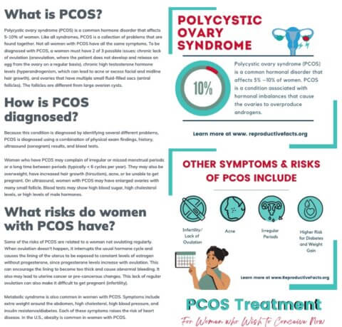 What is PCOS